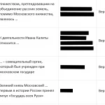 Иллюстрация №1: История России ИТОГОВЫЙ ТЕСТ. (Ответы на тесты Синергии - История).